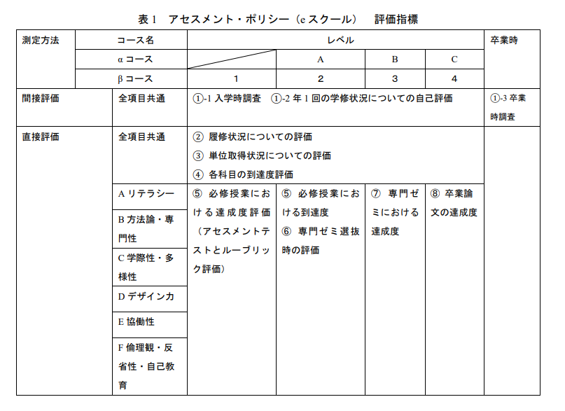 assessment
